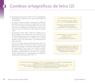 I3 Cambios ortográficos de letra (2)

        A continuación mostramos la tabla de las irregularidades
                                                                                                                En función de la vocal que siga a -gu-:
           ortográficas de cambio de letra, que hemos dividido en
           tres secciones:                                                                                     (1) ‘a’,’o’; Se pronuncia: guapa, antiguo
        — La primera sección (‘cuándo’) muestra las condiciones                                              (2) ‘e’,’i’ ; la ‘u’ no se pronuncia: guepardo
           necesarias que han de darse en el infinitivo de un verbo
                                                                                                             Para que la ‘u’ se pronuncie antes de ‘e’, ’i’
           para que se produzca la irregularidad. Para esto hay                                                    y detrás de ‘g‘, hay que colocar
           que tener en consideración la conjugación a la que per-                                           la diéreis sobre la ‘u’ (ü): cigüeña, güisqui.
           tenece el verbo y la letra por la que termina la raíz del
           verbo.
        — La segunda sección (‘qué’) explica los cambios que se
           deben realizar en la última letra de la raíz del verbo                                             La combinación -qu- nunca se usa con las
           en determinadas formas de la conjugación para obtener                                                         vocales ‘a’, ’o’ y ‘u’.
                                                                                                                      Sólo con las vocales ’e’, ’i’.
           la misma pronunciación. Los cambios que se pueden
                                                                                                                 Salvo extranjerismos: ej. quadrívium.
           realizar son dos: por sustitución, o por eliminación de
           algún elemento.
        — La tercera sección (‘dónde’) indica las formas de la con-
           jugación que sufren los cambios, es decir, se exponen las
           personas, los tiempos y los modos afectados por la regla                                        Por motivos pedagógicos hemos incluido en las
                                                                                                             irregularidades ortográficas a los verbos que
           de irregularidad. Como vimos en la sección anterior,                                             sustituten ‘c’ por ‘zc’ (yo nazco) en los verbos
           las formas verbales implicadas en las reglas de irregu-                                             terminados en -acer, -ecer, -nocer y -ucir.
           laridad no son aleatorias sino que siguen un comporta-                                                  Son irregularidades morfológicas.
           miento ordenado que se corresponde con un patrón de
           irregularidad determinado (d  , d  , i  ).
                                          ei  ao   a




                           En el caso de la terminación de la letra ‘c’ en la 2.ª y 3.ª conjugación (‘er’,’ir’) se admiten cuatro posibilidades:
                                                         (1) Mantener la ‘c’, en los verbos terminados en ‘-scer’.
                           (2) Cambiar la ‘c’ por ‘zc’, aplicada a los verbos terminados en ‘-acer’, ‘-ecer’ [excepto mecer], ‘-nocer’ y -ucir’.
                                     (3) Los verbos hacer [facer] y decir con comportamiento especial por ser verbos magníficos.
                                                          (4) Cambiar ‘c’ por ‘z’, aplicada al resto de los verbos.




42   Aprende a conjugar el verbo en español                                                                                                          CC   molinodeideas.es
 