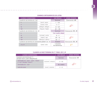 I3
                                                    CAMBIOS ORTOGRÁFICOS DE LETRA
                        CUÁNDO (CONDICIONES)                                      QUÉ (REGLA)              DÓNDE (PATRÓN)
                  Cuando la raíz termina en: [-ar]                                     Sustituir:          Conjugación -AR
                    -c                                      [secar] seque               c → qu
                    -z                                      [trazar] trace              z→c
                    -g                                    [delegar] delegué            g → gu                    d 
                                                                                                                  ei

                    -gu                                   [fraguar] fragüe             gu → gü
                  Cuando la raíz termina en: [-er, -ir]                                Sustituir:         Conjugación -ER, -IR
                    -c                                                           [ver cuadro abajo]
                    -g                                    [corregir] corrijo             g→j
                    -gu                                     [seguir] sigo              gu → g                   d 
                                                                                                                 ao
                    -qu                               [delinquir] delinco               qu → c
                  Cuando la raíz termina en consonante palatal: [-er, -ir]             Eliminar           Conjugación -ER, -IR
                                                                                    i inicial de
                    -ñ o -ll                                [tañer] tañó
                                                                                 las desinencias                  i 
                                                                                                                   a




                                           CUANDO LA RAÍZ TERMINA EN ‘C’ PARA -ER E -IR
                          CUÁNDO (CONDICIONES)                                             QUÉ (REGLA)          DÓNDE (PATRÓN)
             Cuando la raíz termina en ‘c’:
             (excepto hacer y decir [Magníficos])
                                                                                             Sustituir:         Conjugación -ER
               teminados en: ‘-acer’, ‘-ecer’, ‘-nocer’
                                                                   [conocer] conozco           c → zc
               y ‘-ucir’ (excepto ‘mecer’)
               teminados en: ‘-scer’                                                        Sin cambios              d 
                                                                                                                      ao

               resto de casos                                       [cocer] cozamos            c→z




CC   molinodeideas.es                                                                                                             El verbo irregular   43
 