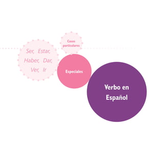 Casos
              particulares
Ser, Estar,
Haber, Dar,
  Ver, Ir      Especiales


                             Verbo en
                             Español
 