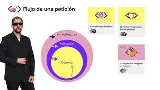 Flujo de una petición
&
Infraestructura
Aplicación
Dominio
 