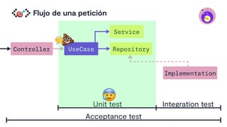 Flujo de una petición
&
Repository
Controller UseCase
Service
Unit test Integration test
Implementation
I
A
D
Acceptance test
'
(
)
 