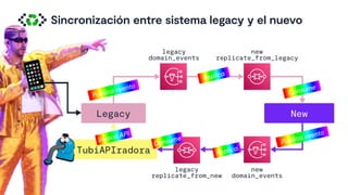 Sincronización entre sistema legacy y el nuevo
♻
Legacy New
TubiAPIradora
legacy
domain_events
new
replicate_from_legacy
new
domain_events
legacy
replicate_from_new
Publica evento
Replica
Consume
Publica evento
Replica
Consume
Invoca API
9
 