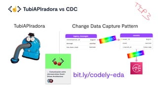 TubiAPIradora vs CDC
☝
Change Data Capture Pattern
Consume
Trigger BD
TubiAPIradora
bit.ly/codely-eda
 