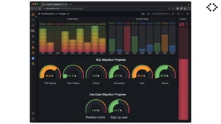 Cómo hacer que sea un éxito
 