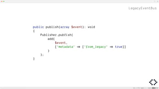 LegacyEventBus
public publish(array $event): void
{
Publisher.publish(
add(
$event,
['metadata' =>& ['from_legacy' =>& true]]
)
);
}
 