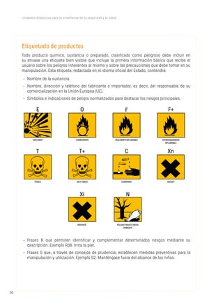 5050
Unidades didácticas para la enseñanza de la seguridad y la salud
Etiquetado de productos
Todo producto químico, sustancia o preparado, clasificado como peligroso debe incluir en
su envase una etiqueta bien visible que incluye la primera información básica que recibe el
usuario sobre los peligros inherentes al mismo y sobre las precauciones que debe tomar en su
manipulación. Esta etiqueta, redactada en el idioma oficial del Estado, contendrá:
-	 Nombre de la sustancia.
-	 Nombre, dirección y teléfono del fabricante o importador, es decir, del responsable de su
comercialización en la Unión Europea (UE).
-	 Símbolos e indicaciones de peligro normalizados para destacar los riesgos principales.
-	 Frases R que permiten identificar y complementar determinados riesgos mediante su
descripción. Ejemplo R38: Irrita la piel.
-	 Frases S que, a través de consejos de prudencia, establecen medidas preventivas para la
manipulación y utilización. Ejemplo S2: Manténgase fuera del alcance de los niños.
PELIGROPARAELMEDIO
AMBIENTE
EXPLOSIVO COMBURENTE FÁCILMENTEINFLAMABLE
TÓXICO NOCIVOCORROSIVO
EXTREMADAMENTE
INFLAMABLE
MUYTÓXICO
IRRITANTE
O F F+
T T+ C Xn
Xi N
E
 