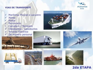  Marítima, Fluvial o Lacustre
 Aéreo
 Postal
 Ferroviario
 Carretero / Terrestre
 Oleoductos , Gasoductos
 Tendido Eléctrico
 De manera personal
VIAS DE TRANSPORTE
 