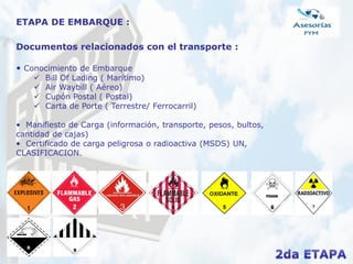 ETAPA DE EMBARQUE :
Documentos relacionados con el transporte :
• Conocimiento de Embarque
 Bill Of Lading ( Marítimo)
 Air Waybill ( Aéreo)
 Cupón Postal ( Postal)
 Carta de Porte ( Terrestre/ Ferrocarril)
• Manifiesto de Carga (información, transporte, pesos, bultos,
cantidad de cajas)
• Certificado de carga peligrosa o radioactiva (MSDS) UN,
CLASIFICACION.
 