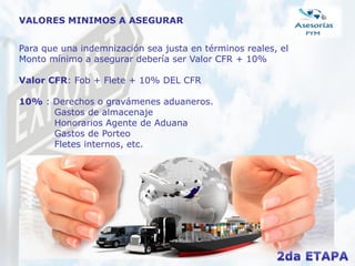 VALORES MINIMOS A ASEGURAR
Para que una indemnización sea justa en términos reales, el
Monto mínimo a asegurar debería ser Valor CFR + 10%
Valor CFR: Fob + Flete + 10% DEL CFR
10% : Derechos o gravámenes aduaneros.
Gastos de almacenaje
Honorarios Agente de Aduana
Gastos de Porteo
Fletes internos, etc.
 