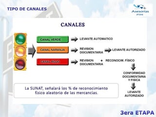 TIPO DE CANALES
 