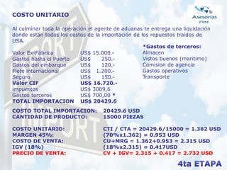 COSTO UNITARIO
Al culminar toda la operación el agente de aduanas te entrega una liquidación
donde están todos los costos de la importación de los repuestos traídos de
USA.
Valor Ex-Fábrica US$ 15.000.-
Gastos hasta el Puerto US$ 250.-
Gastos del embarque US$ 120.-
Flete internacional US$ 1.200.-
Seguro US$ 150.-
Valor CIF US$ 16.720.-
impuestos US$ 3009,6
Gastos terceros US$ 700,00 *
TOTAL IMPORTACION US$ 20429.6
*Gastos de terceros:
Almacen
Vistos buenos (maritimo)
Comision de agencia
Gastos operativos
Transporte
COSTO TOTAL IMPORTACION: 20429.6 USD
CANTIDAD DE PRODUCTO: 15000 PIEZAS
COSTO UNITARIO: CTI / CTA = 20429.6/15000 = 1.362 USD
MARGEN 45%: (70%x1.362) = 0.953 USD
COSTO DE VENTA: CU+MRG = 1.362+0.953 = 2.315 USD
IGV (18%) (18%x2.315) = 0.417USD
PRECIO DE VENTA: CV + IGV= 2.315 + 0.417 = 2.732 USD
 