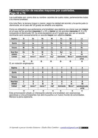 8. Armonización de escalas mayores por cuatríadas.
Págs 52 a 75:
Las cuatríadas son -como dice su nombre- acordes de cuatro notas, pertenecientes todas
a la misma tonalidad.
A la nota Raíz, la tercera (mayor o menor, según la calidad del acorde) y la quinta justa (o
disminuida, en el caso del VII grado) se añadirá una séptima.
Como es obligatorio que pertenezca a la tonalidad, esa séptima va a tener que ser mayor
en el caso de los acordes mayores (I, y IV) y menor en los acordes menores (II, II y VI)
incluyendo el disminuido VII. La única excepción es el V grado que, por ser un acorde
dominante será necesariamente un acorde mayor con séptima menor.
      
O, en notación anglosajona:
      
Esta armonización añade un interesante colorido a la tonalidad, con resonancias
jazzísticas y a los principiantes nos abre la puerta a un nuevo mundo de sonoridades.
Merece la pena explorarla.
14 Aprende a pescar Acordes Guitarra - Eladio Díaz Camblor - cantalicio@gmail.com
Séptima Si Do Re Mi Fa Sol La
La Si Do Re Mi Fa Sol
Quinta Sol La Si Do Re Mi Fa
Fa Sol La Si Do Re Mi
Tercera Mi Fa Sol La Si Do Re
Re Mi Fa Sol La Si Do
Nota Raíz Do Re Mi Fa Sol La Si
GRADO I II III IV V VI VII
Calidad maj7 menor 7 menor 7 maj7 dominante Menor 7
m7b5
semidisminuido
Séptima B C D E F G A
A B C D E F G
Quinta G A B C D E F
F G A B C D E
Tercera E F G A B C D
D E F G A B C
Nota Raíz C D E F G A B
GRADO I II III IV V VI VII
Calidad maj7 menor 7 menor 7 maj7 dominante Menor 7
m7b5
semidisminuido
 