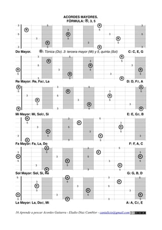 ACORDES MAYORES.
FÓRMULA: ®, 3, 5
Do Mayor. ®: Tónica (Do). 3: tercera mayor (Mi) y 5, quinta (Sol) C: C, E, G
Re Mayor: Re, Fa♯, La D: D, F♯, A
Mi Mayor: Mi, Sol♯, Si E: E, G♯, B
Fa Mayor: Fa, La, Do F: F, A, C
Sol Mayor: Sol, Si, Re G: G, B, D
La Mayor: La, Do♯, Mi A: A, C♯, E
16 Aprende a pescar Acordes Guitarra - Eladio Díaz Camblor - cantalicio@gmail.com
R
R
5
5
3
5
3
R
5
3
3
3
5
R
R
3
R
5
3
5
3
R
5
R
R
5
5
3
5
3
R
5
3
3
3
5
R
R
3
R
5
5
R
R
R
5
R
R
5
5
3
3
5
3
R
5
3
3
3
5
R
R
3
5
R
R
R
R
3
5
R
R
3
3
5
R
R
3
5
5
R
R
3
5
R
R
3
3
5
R
R
R
R
3
5
R
R
3
3
5
R
R
3
5
5
R
R
3
5
R
R
3
5
R
R
3
5
R
R
R
R
3
5
R
R
3
3
5
R
R
3
5
5
R
R
3
5
R
R
5
5
R
R
 