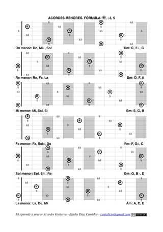 ACORDES MENORES. FÓRMULA: ®, ♭3, 5
Do menor: Do, Mi♭, Sol Cm: C, E♭, G
Re menor: Re, Fa, La Dm: D, F, A
Mi menor: Mi, Sol, Si Em: E, G, B
Fa menor: Fa, Sol♯, Do Fm: F, G♯, C
Sol menor: Sol, Si♭, Re Gm: G, B♭, D
La menor: La, Do, Mi Am: A, C, E
18 Aprende a pescar Acordes Guitarra - Eladio Díaz Camblor - cantalicio@gmail.com
b3
b3
5
b3
R
5
5
R
5
R
5
b3
R
R
b3
b3
5
R
5
b3
b3
b3
b3
5
5
R b3
R
5
5
R
5
R
5
b3
R
R
5
R
5
b3
R
R
5
R
b3
b3
5
b3
R
5
5
R
b3
b3
5
R
b3
5
R
5
b3
R
R
5
R
b3
b3
5
b3
R b3
5
5
R
5
R
b3
b3
5
5
R
5
R
5
b3
R
R
b3
b3
5
R
5
b3
R
5
5
R
5
R
R
b3
R
5
b3
R
b3
b3
b3
b3
R
5
5
5
R
R
b3
5 R
5
 