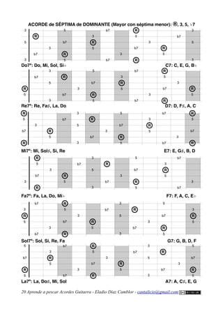 ACORDE de SÉPTIMA de DOMINANTE (Mayor con séptima menor): ®, 3, 5, ♭7
Do7ª: Do, Mi, Sol, Si♭ C7: C, E, G, B♭
Re7ª: Re, Fa♯, La, Do D7: D, F♯, A, C
Mi7ª: Mi, Sol♯, Si, Re E7: E, G♯, B, D
Fa7ª: Fa, La, Do, Mi♭ F7: F, A, C, E♭
Sol7ª: Sol, Si, Re, Fa G7: G, B, D, F
La7ª: La, Do♯, Mi, Sol A7: A, C♯, E, G
20 Aprende a pescar Acordes Guitarra - Eladio Díaz Camblor - cantalicio@gmail.com
R
b7
b7
b7
R
5
5
b7
5
b7
R
R
3
5
3
R
5
3
3
3
3
5
R
b7
3
5
3
R
b7
b7
b7
b7
R
5
5
b7
5
b7
R
R
3
5
3
R
5
3
3
3
5
R
3
5
R
5
b7
R
R
R
b7
b7
b7
b7
R
5
5
b7
5
b7
R
R
3
3
5
3
R
5
3
3
3
5
R
5
b7
R
R
3
3
5
R
b7 R
b7 R
5
5
b7
3
5
3
3
R
5
3
b7
b7
3
b7
b7
5
b7
R
R
R
5
3
3
3
5
R
b7 R
b7 R
5
5
b7
3
5
3
3
R
5
3
b7
b7
R
5
5
b7
5
b7
R
R
R
5
3
3
3
5
R
b7
3
5
3
R
b7
3
R
5
5
b7
 
