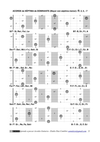 ACORDE de SÉPTIMA de DOMINANTE (Mayor con séptima menor): ®, 3, 5, ♭7
Si7ª: Si, Re♯, Fa♯, La B7: B, D♯, F♯, A
Do♯7ª: Do♯, Mi♯(=Fa), Sol♯, Si C♯7: C♯, E♯ (=F), G♯, B
Mi♭7ª: Mi♭, Sol, Si♭, Re♭ E♭7: E♭, G, B♭, D♭
Fa♯7ª: Fa♯, La♯, Do♯, Mi F♯7: F♯, A♯, C♯, E
Sol♯7ª: Sol♯, Do, Re♯, Fa♯ G♯7: G♯, C, D♯, F♯
Si♭7ª: Si♭, Re, Fa, Sol♯ B♭7: B♭, D, F, G♯
Aprende a pescar Acordes Guitarra - Eladio Díaz Camblor cantalicio@gmail.com 21
R
b7
b7
b7
b7
R
5
5
b7
5
b7
R
R
3
5
3
R
5
3
3
3
3
5
R
b7
R
b7
b7
b7
b7
R
5
5
b7
5
b7
R
R
3
3
5
3
R
5
3
3
3
5
R
3
b7
b7
5
b7
R
R
3
3
5
R
b7 R
b7 R
5
5
b7
3
5
3
3
R
5
3
b7
b7
b7
b7
5
b7
R
R
R
5
3
3
3
5
R
b7
3
5
3
R
b7
3
R
5
5
b7
b7
b7
R
5
5
b7
5
b7
R
R
R
5
3
3
3
3
5
R
b7
3
5
3
R
b7
3
R
b7
b7
b7
R
5
5
b7
5
b7
R
R
R
5
3
3
3
3
5
R
b7
3
5
3
R
b7
 