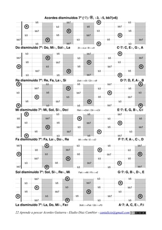 Acordes disminuidos 7ª (O
7): ®, ♭3, ♭5, bb7(=6)
Do disminuido 7ª: Do, Mi♭, Sol♭, La Si♭♭=La / B♭♭=A CO
7: C, E♭, G♭, A
Re disminuido 7ª: Re, Fa, La♭, Si Do♯♭♭=Si / C♯♭♭=B DO
7: D, F, A♭, B
Mi disminuido 7ª: Mi, Sol, Si♭, Do♯ Re♯♭♭=Do♯ / D♯♭♭=C♯ EO
7: E, G, B♭, C♯
Fa disminuido 7ª: Fa, La♭, Do♭, Re Mi♭♭=Re / E♭♭=D FO
7: F, A♭, C♭, D
Sol disminuido 7ª: Sol, Si♭, Re♭, Mi Fa♯♭♭=Mi / F♯♭♭=E GO
7: G, B♭, D♭, E
La disminuido 7ª: La, Do, Mi♭, Fa♯ Sol♯♭♭=Fa♯ / G♯♭♭=F♯ AO
7: A, C, E♭, F♯
22 Aprende a pescar Acordes Guitarra - Eladio Díaz Camblor - cantalicio@gmail.com
b3
b5
b3
b3
b3
R
R
R
R
bb7
b5
b5
bb7
b5
bb7
b5
R
bb7
b3
b5
b3
bb7
R
bb7
bb7
b3
b5
b3
b3
b3
b5
b3
b3
R
R
R
R
R
bb7
bb7
b5
b5
bb7
b5
bb7
b5
R
bb7
R
bb7
bb7
b3
b5
b5 b3
b3
b3
b5
b3
b3
R
R
R
b3
R
R R
R
bb7
bb7
b5
b5
bb7
b5
bb7
R
bb7
bb7
b3
R
R
b5
bb7
b5
R
bb7
b3
b5
b3
bb7
b3
R
b5
b5
bb7
R
b3
b5
b3
b5
bb7
R
bb7
bb7
b3
b3
R
R
b5
bb7
b5
R
bb7
b3
b5
b3
bb7
b3
R
b5
b5
bb7
R
b3
b5
R
bb7
bb7
R
bb7
bb7
b3
b5
b3
b3
R
R
R
b5
bb7
b5
R
bb7
b3
b5
b3
bb7
b3
R
b5
b5
bb7
R
R
bb7
bb7
 