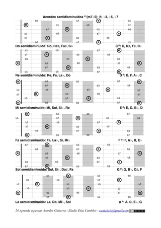 Acordes semidisminuidos Ø
(m7♭5): ®, ♭3, ♭5, ♭7
Do semidisminuido: Do, Re♯, Fa♯, Si♭ C Ø
: C, D♯, F♯, B♭
Re semidisminuido: Re, Fa, La♭, Do D Ø
: D, F, A♭, C
Mi semidisminuido: Mi, Sol, Si♭, Re E Ø
: E, G, B♭, D
Fa semidisminuido: Fa, La♭, Si, Mi♭ F Ø
: F, A♭, B, E♭
Sol semidisminuido: Sol, Si♭, Do♯, Fa G Ø
: G, B♭, C♯, F
La semidisminuido: La, Do, Mi♭, Sol A Ø
: A, C, E♭, G
24 Aprende a pescar Acordes Guitarra - Eladio Díaz Camblor - cantalicio@gmail.com
b5
b5
b5
b3
b5
b3
b7
b7
b7
R
R
R
R b3
b7
R
R
R
R
b3
b7
R
R
b5
R
R
b3
b7
b5
b3
b5
b5
b5
b3
b5
b3
b7
b7
b7
R
R
R
R
R
R b3
b7
R
R
R
R
b3
b7
b5
b3
b3
b7
R
R
b5
R
R
b5
b5
b5
b3
b5
b5 b3
b7
b7
b7
R
R
b3
b7
R
R
R
R
R
R
R
R b3
b7
R
R
R
R
b3
b7
b5
b3
b3
b7
R
R
b5
b3
b7
R
R
R
R
b5
R
R
b3
b7
b5
b3
b3
b7
R
R
b5
b5
b7
R
R
b3
b5
R
R
b3
b7
b7
b5
b5
b3
b7
b7
R
R b3
b7
R
R
R
R
b5
R
R
b3
b7
b5
b3
b3
b7
R
R
b5
b5
b7
R
R
b3
b5
R
R
b5
b3
b5
b3
b7
b7
b7
R
R
R
R b3
b7
R
R
R
R
b5
R
R
b3
b7
b5
b3
b3
b7
R
R
b5
b5
b7
R
R
 