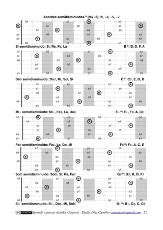 Acordes semidisminuidos Ø
(m7♭5): ®, ♭3, ♭5, ♭7
Si semidisminuido: Si, Re, Fa, La B Ø
: B, D, F, A
Do♯ semidisminuido: Do♯, Mi, Sol, Si C Ø
: C♯, E, G, B
Mi♭ semidisminuido: Mi♭, Fa♯, La, Do♯ E♭ Ø
: E♭, F♯, A, C♯
Fa♯ semidisminuido: Fa♯, La, Do, Mi F♯ Ø
: F♯, A, C, E
Sol♯ semidisminuido: Sol♯, Si, Re, Fa♯ G♯ Ø
: G♯, B, D, F♯
Si♭ semidisminuido: Si♭, Do♯, Mi, Sol♯ B♭ Ø
: B♭, C♯, E, G♯
Aprende a pescar Acordes Guitarra - Eladio Díaz Camblor cantalicio@gmail.com 25
b5
b5
b5
b3
b5
b3
b7
b7
b7
R
R
R
R b3
b7
R
R
R
R
b3
b7
R
R
b5
R
R
b3
b7
b5
b3
b3
b7
R
R
b5
b5
b5
b3
b5
b3
b7
b7
b7
R
R
R
R b3
b7
R
R
R
R
b3
b7
R
R
b5
R
R
b3
b7
b5
b3
b3
b7
R
R
b5
b5
b5
b3
b5
b3
b7
b7
b7
R
R
R
R b3
b7
R
R
R
R
b3
b7
b5
b3
b3
b7
R
R
b5
R
R
b3
b7
b5
b3
b5
b5
b5
b3
b5
b5 b3
b7
b7
b7
R
R
R
R
R
R b3
b7
R
R
R
R
b3
b7
b5
b3
b3
b7
R
R
b5
b5
b3
b7
b7
b3
b7
R
R
R
R
b5
R
R
b3
b7
b5
b3
b3
b7
R
R
b5
b5
b7
R
R
b3
b5
R
R
b3
b7
b7
b5
b3
b5
b3
b7
b7
R
R b3
b7
R
R
R
R
b5
R
R
b3
b7
b5
b3
b3
b7
R
R
b5
b5
b7
R
R
b3
b5
b5
b5
b5
b3
b5
b3
b7
b7
b7
R
R
R
R b3
b7
R
R
R
R
b5
R
R
b3
b7
b5
b3
b3
b7
R
R
b5
b5
 