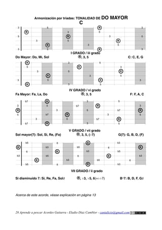 Armonización por tríadas: TONALIDAD DE DO MAYOR
C
I GRADO / iii grado
Do Mayor: Do, Mi, Sol ®, 3, 5 C: C, E, G
IV GRADO / vi grado
Fa Mayor: Fa, La, Do ®, 3, 5 F: F, A, C
V GRADO / vii grado
Sol mayor(7): Sol, Si, Re, (Fa) ®, 3, 5, (♭7) G(7): G, B, D, (F)
VII GRADO / ii grado
Si disminuido 7: Si, Re, Fa, Sol♯ ®, ♭3, ♭5, 6(=♭♭7) BO
7: B, D, F, G♯
Acerca de este acorde, véase explicación en página 13
28 Aprende a pescar Acordes Guitarra - Eladio Díaz Camblor - cantalicio@gmail.com
R
R
5
5
3
5
3
R
5
3
3
3
5
R
R
3
R
5
3
5
3
b3
R
b5
b5
6
R
b3
b5
6
6
R
b3
b3
R
R
b5
6
b5
6
R
b3
b5
b3
6
b3
R
b7
b7
5
b7
R
R
R
5
3
3
3
5
R
b7 R
b7 R
5
5
b7
3
5
3
3
R
5
3
3
5
R
R
R
R
3
5
R
R
3
3
5
R
R
3
5
5
R
R
3
5
R
R
3
 