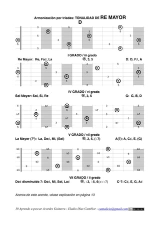 Armonización por tríadas: TONALIDAD DE RE MAYOR
D
I GRADO / iii grado
Re Mayor: Re, Fa♯, La ®, 3, 5 D: D, F♯, A
IV GRADO / vi grado
Sol Mayor: Sol, Si, Re ®, 3, 5 G: G, B, D
V GRADO / vii grado
La Mayor (7ª): La, Do♯, Mi, (Sol) ®, 3, 5, (♭7) A(7): A, C♯, E, (G)
VII GRADO / ii grado
Do♯ disminuido 7: Do♯, Mi, Sol, La♯ ®, ♭3, ♭5, 6(=♭♭7) CO
7: C♯, E, G, A♯
Acerca de este acorde, véase explicación en página 13
30 Aprende a pescar Acordes Guitarra - Eladio Díaz Camblor - cantalicio@gmail.com
R
5
R
R
5
5
3
5
3
R
5
3
3
3
5
R
R
3
R
5
b7
b7
R
5
5
b7
5
b7
R
R
R
5
3
3
3
5
R
b7
3
5
3
R
b7
3
R
5
5
b7
6
b3
R
b5
b5
6
R
b3
b5
6
6
R
b3
b3
b5
b3
b3
R
R
b5
6
b5
6
R
b3
b5
b3
3
5
R
R
R
R
3
5
R
R
3
3
5
R
R
3
5
5
R
R
3
5
R
R
3
5
R
R
 