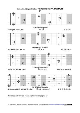 Armonización por tríadas: TONALIDAD DE FA MAYOR
F
I GRADO / iii grado
Fa Mayor: Fa, La, Do ®, 3, 5 F: F, A, C
IV GRADO / vi grado
Si♭ Mayor: Si♭, Re, Fa ®, 3, 5 B♭: B♭, D, F
V GRADO / vii grado
Do(7): Do, Mi, Sol, (Si♭) ®, 3, 5, (♭7) C(7): C, E, G, (B♭)
VII GRADO / ii grado
Mi disminuido 7: Mi, Sol, Si♭, Re♭ ®, ♭3, ♭5, 6(=♭♭7) EO
7: E, G, B♭, D♭
Acerca de este acorde, véase explicación en página 13
34 Aprende a pescar Acordes Guitarra - Eladio Díaz Camblor - cantalicio@gmail.com
R
b7
b7
b7
R
5
5
b7
5
b7
R
R
3
5
3
R
5
3
3
3
3
5
R
b7
3
5
3
b3
R
R
b5
6
R
6
b3
R
b5
b5
6
R
b3
b5
6
6
R
b3
b3
b5
b3
b5
6
b3
R
R
3
5
R
R
R
R
3
5
R
R
3
3
5
R
R
3
5
5
R
R
3
5
R
R
3
3
5
R
R
R
R
3
5
R
R
3
3
5
R
R
3
3
5
R
R
5
5
R
R
3
 
