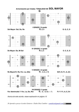 Armonización por tríadas: TONALIDAD DE SOL MAYOR
G
I GRADO / iii grado
Sol Mayor: Sol, Do, Re ®, 3, 5 G: G, C, D
IV GRADO / vi grado
Do Mayor: Do, Mi Sol ®, 3, 5 C: C, E, G
V GRADO / vii grado
Re Mayor(7): Re, Fa♯, La, (Do) ®, ♭3, 5, (♭7) D(7): D, F♯, A, (C)
VII GRADO / ii grado
Fa♯ disminuido 7: Fa♯, La, Do, Re♯ ®, ♭3, ♭5, 6(=♭♭7) F♯O
7: F♯, A, C, D♯
Acerca de este acorde, véase explicación en página 13
36 Aprende a pescar Acordes Guitarra - Eladio Díaz Camblor - cantalicio@gmail.com
R
R
5
5
3
5
3
R
5
3
3
3
5
R
R
3
R
5
3
5
3
R
b7
b7
b7
b7
R
5
5
b7
5
b7
R
R
3
5
3
R
5
3
3
3
5
R
3
5
R
b3
b3
R
R
b5
6
R
6
b3
R
b5
b5
6
R
b3
b5
6
6
R
b3
b3
b5
b3
b5
6
3
5
R
R
R
R
3
5
R
R
3
3
5
R
R
3
5
5
R
R
3
5
R
R
3
5
R
R
 