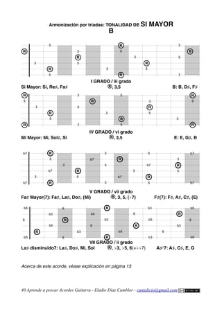 Armonización por tríadas: TONALIDAD DE SI MAYOR
B
I GRADO / iii grado
Si Mayor: Si, Re♯, Fa♯ ®, 3,5 B: B, D♯, F♯
IV GRADO / vi grado
Mi Mayor: Mi, Sol♯, Si ®, 3,5 E: E, G♯, B
V GRADO / vii grado
Fa♯ Mayor(7): Fa♯, La♯, Do♯, (Mi) ®, 3, 5, (♭7) F♯(7): F♯, A♯, C♯, (E)
VII GRADO / ii grado
La♯ disminuido7: La♯, Do♯, Mi, Sol ®, ♭3, ♭5, 6(=♭♭7) A♯O
7: A♯, C♯, E, G
Acerca de este acorde, véase explicación en página 13
40 Aprende a pescar Acordes Guitarra - Eladio Díaz Camblor - cantalicio@gmail.com
R
R
5
5
R
5
3
3
3
5
R
R
3
R
5
3
5
3
R
b7
b7
5
b7
R
R
3
3
5
R
b7 R
b7 R
5
5
b7
3
5
3
3
R
5
3
b7
b7
5
R
R
R
5
R
R
5
5
3
3
5
3
R
5
3
3
3
5
R
R
b3
b5
b3
b3
R
R
R
b5
b5
6
b5
6
b5
R
6
b3
b5
b3
6
b3
R
b5
b5
6
R
6
6
 
