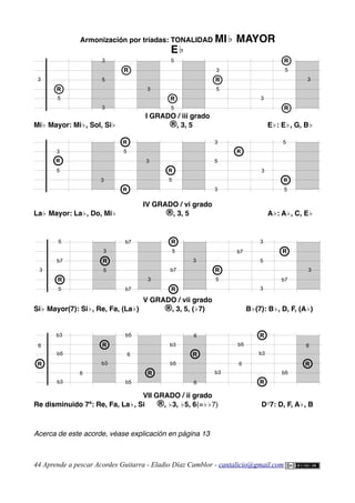Armonización por tríadas: TONALIDAD MI♭ MAYOR
E♭
I GRADO / iii grado
Mi♭ Mayor: Mi♭, Sol, Si♭ ®, 3, 5 E♭: E♭, G, B♭
IV GRADO / vi grado
La♭ Mayor: La♭, Do, Mi♭ ®, 3, 5 A♭: A♭, C, E♭
V GRADO / vii grado
Si♭ Mayor(7): Si♭, Re, Fa, (La♭) ®, 3, 5, (♭7) B♭(7): B♭, D, F, (A♭)
VII GRADO / ii grado
Re disminuido 7ª: Re, Fa, La♭, Si ®, ♭3, ♭5, 6(=♭♭7) DO
7: D, F, A♭, B
Acerca de este acorde, véase explicación en página 13
44 Aprende a pescar Acordes Guitarra - Eladio Díaz Camblor - cantalicio@gmail.com
R
5
R
R
5
5
3
3
5
3
R
5
3
3
3
5
R
R
3
b7
b7
R
5
5
b7
5
b7
R
R
R
5
3
3
3
3
5
R
b7
3
5
3
R
b7
3
6
R
6
b3
R
b5
b5
6
R
b3
b5
6
6
R
b3
b3
b5
b3
b3
R
R
b5
6
b5
6
R
3
5
R
R
R
R
3
5
R
R
3
3
5
R
R
3
5
5
R
R
3
5
R
R
 