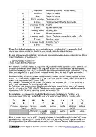0 semitonos Unísono (“Primera”. No se cuenta)
♭2 1 semitono Segunda menor
2 1 tono Segunda mayor
♭3 1 tono y medio Tercera menor
3 2 tonos Tercera mayor / Cuarta disminuida
4 2 tonos y medio Cuarta
♭5 3 tonos Quinta disminuida
5 3 tonos y medio Quinta justa
♯5 4 tonos Quinta aumentada
6 4 tonos y medio Sexta / Séptima menor disminuida (♭♭7)
♭7 5 tonos Séptima menor
7 5 tonos y medio Séptima mayor
8 6 tonos Octava
El nombre de los intervalos se genera simplemente con el ordinal correspondiente al
número de pasos, contando desde la nota inicial, hasta la nota de llegada.
Debido a la presencia de tonos y semitonos, algunos intervalos pueden aparecer en dos o
más modalidades o “cualidades”.
- ¿Como distintos “sabores”?
- Casi mejor, distintos “colores”
Por ejemplo, si de una nota a su siguiente hay un tono entero, como de Do(C) a Re(D), se
dice que el intervalo entre ellas es de segunda mayor y si la distancia es de medio tono,
como desde Mi(E) hasta Fa(F), se dice que es una segunda menor (en abreviatura, ♭2, es
decir, una segunda a la que se le ha rebajado medio tono, por eso el signo de bemol) .
Entre una nota y su tercera puede haber un tono y medio (tercera menor, que se abrevia
como ♭3) como desde La(A) hasta Do(C) o dos tonos (tercera mayor) como en la tercera
mayor que hay desde Sol(G) hasta Si(B)
Algo parecido pasa con las séptimas, que pueden ser mayores (cinco tonos y medio) o
menores (cinco tonos. Se abrevia como ♭7)
La Quinta es casi siempre justa: Desde una nota hasta su quinta hay siempre 3 tonos y
medio, excepto entre Si(B) y Fa(F). Si bajamos medio tono a la quinta se le llama quinta
disminuida (♭5), y si se lo subimos, quinta aumentada (♯5)
En esta tabla, si empezamos desde Do(C) el intervalo hasta la nota Re(D) es una
segunda mayor (1 tono). Hasta Mi(E) será una tercera mayor (1 tono y medio), etc.
Do Re Mi Fa Sol La Si Do
C D E F G A B C
(Primera) segunda
mayor
tercera
mayor
cuarta quinta sexta séptima
mayor
octava
(Primera) segunda
menor
tercera
menor
cuarta quinta sexta
Pero si empezamos desde Mi(E) (línea de abajo en la tabla) el intervalo hasta Fa(F) es de
segunda menor (1 semitono). Hasta Sol(G) será una tercera menor (1 tono y medio), etc
Fíjate que al nombrar el intervalo se pensaría como “primera” la nota de la que partimos,
Aprende a pescar Acordes Guitarra - Eladio Díaz Camblor cantalicio@gmail.com 3
 