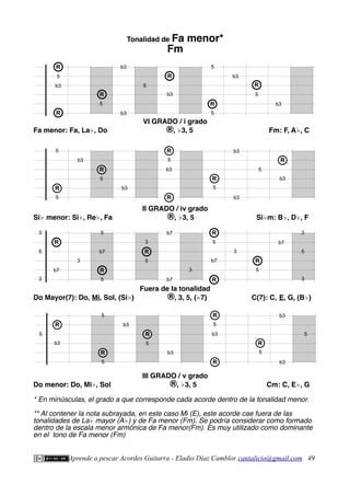 Tonalidad de Fa menor*
Fm
VI GRADO / i grado
Fa menor: Fa, La♭, Do ®, ♭3, 5 Fm: F, A♭, C
II GRADO / iv grado
Si♭ menor: Si♭, Re♭, Fa ®, ♭3, 5 Si♭m: B♭, D♭, F
Fuera de la tonalidad
Do Mayor(7): Do, Mi, Sol, (Si♭) ®, 3, 5, (♭7) C(7): C, E, G, (B♭)
III GRADO / v grado
Do menor: Do, Mi♭, Sol ®, ♭3, 5 Cm: C, E♭, G
* En minúsculas, el grado a que corresponde cada acorde dentro de la tonalidad menor.
** Al contener la nota subrayada, en este caso Mi (E), este acorde cae fuera de las
tonalidades de La♭ mayor (A♭) y de Fa menor (Fm). Se podría considerar como formado
dentro de la escala menor armónica de Fa menor(Fm). Es muy utilizado como dominante
en el tono de Fa menor (Fm)
Aprende a pescar Acordes Guitarra - Eladio Díaz Camblor cantalicio@gmail.com 49
b3
b3
R
5
5
5
R
R
b3
R
5 R
5
b3
b3
5
R
b3
b3
R
b3
b3
R
5
5
5
R
R
b3
5 R
5 R
5
b3
b3
5
5
b3
R
R
5
R
b3
b3
5
b3
R
5
5
R
b3
b3
5
R
R
b7
b7
b7
R
5
5
b7
5
b7
R
R
3
5
3
R
5
3
3
3
3
5
R
b7
3
5
3
 