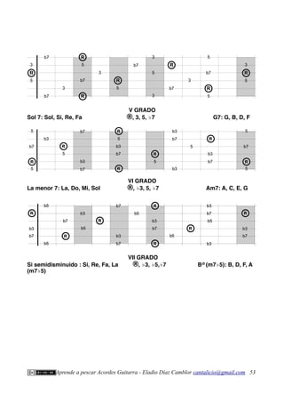 V GRADO
Sol 7: Sol, Si, Re, Fa ®, 3, 5, ♭7 G7: G, B, D, F
VI GRADO
La menor 7: La, Do, Mi, Sol ®, ♭3, 5, ♭7 Am7: A, C, E, G
VII GRADO
Si semidisminuido : Si, Re, Fa, La ®, ♭3, ♭5,♭7 BØ
(m7♭5): B, D, F, A
(m7♭5)
Aprende a pescar Acordes Guitarra - Eladio Díaz Camblor cantalicio@gmail.com 53
b5
b5
b5
b3
b5
b3
b7
b7
b7
R
R
R
R b3
b7
R
R
R
R
b3
b7
R
R
b5
R
R
b3
b7
b5
b3
b3
b7
R
R
b5
b5
b5
b3
b5
b3
b7
b7
b7
R
R
R
R b3
b7
R
R
R
R
b3
b7
R
R
b5
R
R
b3
b7
b5
b3
b3
b7
R
R
b7
b7
5
b7
R
R
R
5
3
3
3
5
R
b7 R
b7 R
5
5
b7
3
5
3
3
R
5
3
b3
b3
b7
b7
5
R
R
5
b7
R
R
5
b3
5
R
R
R
R
b7
5
R
R
b3
b7
b3
5
b3
R
R
b7
5
b7
R
R
5
 