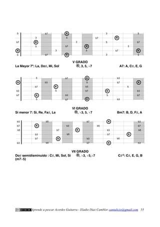 V GRADO
La Mayor 7ª: La, Do♯, Mi, Sol ®, 3, 5, ♭7 A7: A, C♯, E, G
VI GRADO
Si menor 7: Si, Re, Fa♯, La ®, ♭3, 5, ♭7 Bm7: B, D, F♯, A
VII GRADO
Do♯ semidisminuido : C♯, Mi, Sol, Si ®, ♭3, ♭5,♭7 C♯Ø
: C♯, E, G, B
(m7♭5)
Aprende a pescar Acordes Guitarra - Eladio Díaz Camblor cantalicio@gmail.com 55
b5
b5
b5
b3
b5
b3
b7
b7
b7
R
R
R
R b3
b7
R
R
R
R
b3
b7
b5
b3
b3
b7
R
R
b5
R
R
b3
b7
b5
b3
b7
b7
R
5
5
b7
5
b7
R
R
R
5
3
3
3
5
R
b7
3
5
3
R
b7
3
R
5
5
b7
b3
b3
b7
b7
5
R
R
b3
R
R
b7
5
b7
R
R
5
b3
5
R
R
R
R
b7
5
R
R
b3
b7
b3
5
b3
R
R
b7
 