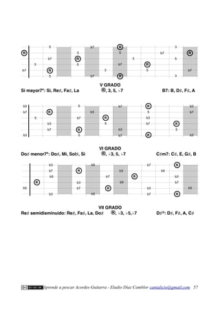 V GRADO
Si mayor7ª: Si, Re♯, Fa♯, La ®, 3, 5, ♭7 B7: B, D♯, F♯, A
VI GRADO
Do♯ menor7ª: Do♯, Mi, Sol♯, Si ®, ♭3, 5, ♭7 C♯m7: C♯, E, G♯, B
VII GRADO
Re♯ semidisminuido: Re♯, Fa♯, La, Do♯ ®, ♭3, ♭5,♭7 D♯Ø
: D♯, F♯, A, C♯
Aprende a pescar Acordes Guitarra - Eladio Díaz Camblor cantalicio@gmail.com 57
b5
b5
b5
b3
b5
b5 b3
b7
b7
b7
R
R
R
R
R
R b3
b7
R
R
R
R
b3
b7
b5
b3
b3
b7
R
R
b5
R
b7
b7
b7
R
5
5
b7
5
b7
R
R
R
5
3
3
3
3
5
R
b7
3
5
3
R
b7
5
b3
b3
b7
b7
5
R
R
b3
b7
b3
b3
R
R
b7
5
b7
R
R
5
b3
5
R
R
R
R
b7
5
R
R
b3
b7
b3
 
