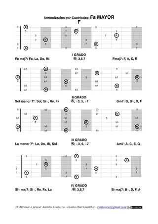 Armonización por Cuatríadas: Fa MAYOR
F
I GRADO
Fa maj7: Fa, La, Do, Mi ®, 3,5,7 Fmaj7: F, A, C, E
II GRADO
Sol menor 7ª: Sol, Si♭, Re, Fa ®, ♭3, 5, ♭7 Gm7: G, B♭, D, F
III GRADO
La menor 7ª: La, Do, Mi, Sol ®, ♭3, 5, ♭7 Am7: A, C, E, G
IV GRADO
Si♭ maj7: Si♭, Re, Fa, La ®, 3,5,7 B♭maj7: B♭, D, F, A
58 Aprende a pescar Acordes Guitarra - Eladio Díaz Camblor - cantalicio@gmail.com
3
3
7
7
5
R
R
R
R
3
3
7
5
R
R
3
3
5
3
7 R
R
3
7
5
5
R
R
7
3
5
3
R
R
3
3
7
7
3
3
7
7
3
3
7
7
5
5
R
R
3
5
3
R
R
5
R
R
R
R
3
3
7
5
R
R
3
3
5
3
7 R
R
3
7
b3
b7
b7
5
R
R b3
5
R
R
R
R
b7
5
R
R
b3
b7
b3
5
b3
R
R
b7
5
b7
R
R
5
b3
5
R
R
b3
b3
b7
b7
5
R
R
5
b7
R
R
5
b3
5
R
R
R
R
b7
5
R
R
b3
b7
b3
5
b3
R
R
b7
5
b7
R
R
5
 