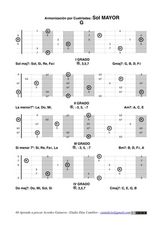 Armonización por Cuatríadas: Sol MAYOR
G
I GRADO
Sol maj7: Sol, Si, Re, Fa♯ ®, 3,5,7 Gmaj7: G, B, D, F♯
II GRADO
La menor7ª: La, Do, Mi, ®, ♭3, 5, ♭7 Am7: A, C, E
III GRADO
Si menor 7ª: Si, Re, Fa♯, La ®, ♭3, 5, ♭7 Bm7: B, D, F♯, A
IV GRADO
Do maj7: Do, Mi, Sol, Si ®, 3,5,7 Cmaj7: C, E, G, B
60 Aprende a pescar Acordes Guitarra - Eladio Díaz Camblor - cantalicio@gmail.com
3
3
7
7
3
5
3
R
R
5
R
R
R
R
3
3
7
5
R
R
3
3
5
3
7 R
R
3
7
5
5
R
R
7
3
5
3
R
R
3
3
7
7
3
3
5
3
7
5
5
3
3
7
7
R
R
3
5
3
R
R
5
R
R
R
R
R
R
3
3
7
5
R
R
3
3
5
3
7
b3
b3
b7
b7
5
R
R
5
b7
R
R
5
b3
5
R
R
R
R
b7
5
R
R
b3
b7
b3
5
b3
R
R
b7
5
b7
R
R
5
b3
b3
b7
b7
5
R
R
b3
R
R
b7
5
b7
R
R
5
b3
5
R
R
R
R
b7
5
R
R
b3
b7
b3
5
b3
R
R
b7
 