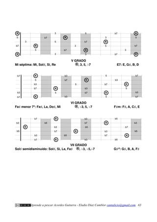 V GRADO
Mi séptima: Mi, Sol♯, Si, Re ®, 3, 5, ♭7 E7: E, G♯, B, D
VI GRADO
Fa♯ menor 7ª: Fa♯, La, Do♯, Mi ®, ♭3, 5, ♭7 F♯m: F♯, A, C♯, E
VII GRADO
Sol♯ semidisminuido: Sol♯, Si, La, Fa♯ ®, ♭3, ♭5,♭7 G♯Ø
: G♯, B, A, F♯
Aprende a pescar Acordes Guitarra - Eladio Díaz Camblor cantalicio@gmail.com 63
b3
b7
b7
b3
5
R
R
R
R
b7
5
R
R
b3
b7
b3
5
b3
R
R
b7
5
b7
R
R
5
b3
5
R
R
b3
b7
b7
b5
b3
b5
b3
b7
b7
R
R b3
b7
R
R
R
R
b5
R
R
b3
b7
b5
b3
b3
b7
R
R
b5
b5
b7
R
R
b3
b5
5
b7
R
R
R
b7
b7
b7
b7
R
5
5
b7
5
b7
R
R
3
3
5
3
R
5
3
3
3
5
R
 
