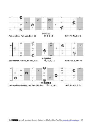 V GRADO
Fa♯ séptima: Fa♯, La♯, Do♯, Mi ®, 3, 5, ♭7 F♯7: F♯, A♯, C♯, E
VI GRADO
Sol♯ menor 7ª: Sol♯, Si, Re♯, Fa♯ ®, ♭3, 5, ♭7 G♯m: G♯, B, D♯, F♯
VII GRADO
La♯ semidisminuido: La♯, Do♯, Mi, Sol♯ ®, ♭3, ♭5,♭7 A♯Ø
: A♯, C♯, E, G♯
Aprende a pescar Acordes Guitarra - Eladio Díaz Camblor cantalicio@gmail.com 65
b3
b3
b7
b7
5
R
R b3
5
R
R
R
R
b7
5
R
R
b3
b7
b3
5
b3
R
R
b7
5
b7
R
R
5
b3
b5
b5
b5
b3
b5
b3
b7
b7
b7
R
R
R
R b3
b7
R
R
R
R
b5
R
R
b3
b7
b5
b3
b3
b7
R
R
b5
b5
b7
b7
5
b7
R
R
3
3
5
R
b7 R
b7 R
5
5
b7
3
5
3
3
R
5
3
b7
b7
 