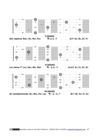 V GRADO
Sol♯ séptima: Sol♯, Si♯, Re♯, Fa♯ ®, 3, 5, ♭7 G♯7: G♯, B♯, D♯, F♯
VI GRADO
La♯ menor 7ª: La♯, Do♯, Mi♯, Sol♯ ®, ♭3, 5, ♭7 A♯m7: A♯, C♯, E♯, G♯
VII GRADO
Si♯ semidisminuido: Si♯, Re♯, Fa♯, La♯ ®, ♭3, ♭5,♭7 B♯Ø
: B♯, D♯, F♯, A♯
Aprende a pescar Acordes Guitarra - Eladio Díaz Camblor cantalicio@gmail.com 67
b3
b3
b7
b7
5
R
R
5
b7
R
R
5
b3
5
R
R
R
R
b7
5
R
R
b3
b7
b3
5
b3
R
R
b7
b5
b5
b5
b3
b5
b3
b7
b7
b7
R
R
R
R b3
b7
R
R
R
R
b3
b7
R
R
b5
R
R
b3
b7
b5
b3
b7
b7
5
b7
R
R
R
5
3
3
3
5
R
b7
3
5
3
R
b7
3
R
5
5
b7
 