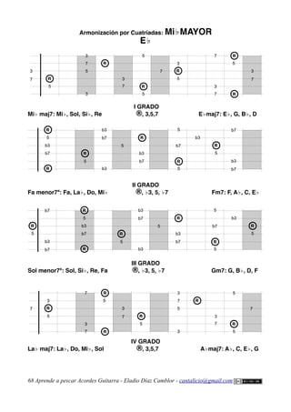 Armonización por Cuatríadas: Mi♭MAYOR
E♭
I GRADO
Mi♭ maj7: Mi♭, Sol, Si♭, Re ®, 3,5,7 E♭maj7: E♭, G, B♭, D
II GRADO
Fa menor7ª: Fa, La♭, Do, Mi♭ ®, ♭3, 5, ♭7 Fm7: F, A♭, C, E♭
III GRADO
Sol menor7ª: Sol, Si♭, Re, Fa ®, ♭3, 5, ♭7 Gm7: G, B♭, D, F
IV GRADO
La♭ maj7: La♭, Do, Mi♭, Sol ®, 3,5,7 A♭maj7: A♭, C, E♭, G
68 Aprende a pescar Acordes Guitarra - Eladio Díaz Camblor - cantalicio@gmail.com
3
3
7
7
3
3
5
3
7
5
5
3
3
7
7
3
3
7
R
R
5
R
R
3
5
3
R
R
5
R
R
R
R
R
R
3
3
7
b3
5
R
R
R
R
b7
5
R
R
b3
b7
b3
5
b3
R
R
b7
5
b7
R
R
5
b3
5
R
R
b3
b7
b7
b3
b7
b7
5
R
R b3
5
R
R
R
R
b7
5
R
R
b3
b7
b3
5
b3
R
R
b7
5
b7
R
R
5
b3
5
R
R
3
3
7
7
7
3
5
3
R
R
5
R
R
R
R
3
3
7
5
R
R
3
3
5
3
7 R
R
3
7
5
5
R
R
7
 