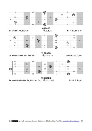 V GRADO
Si♭ 7ª: Si♭, Re, Fa, La♭ ®, 3, 5, ♭7 B♭7: B♭, D, F, A♭
VI GRADO
Do menor7ª: Do, Mi♭, Sol, Si♭ ®, ♭3, 5, ♭7 Cm7: C, E♭, G, B♭
VII GRADO
Re semidisminuido: Re, Fa, La♭, Do, ®, ♭3, ♭5,♭7 DØ
: D, F, A♭, C
Aprende a pescar Acordes Guitarra - Eladio Díaz Camblor cantalicio@gmail.com 69
5
b3
b3
b7
b7
5
R
R
b3
R
R
b7
5
b7
R
R
5
b3
5
R
R
R
R
b7
5
R
R
b3
b7
b3
5
b5
b5
b5
b3
b5
b3
b7
b7
b7
R
R
R
R
R
R b3
b7
R
R
R
R
b3
b7
b5
b3
b3
b7
R
R
b5
R
R
b7
b7
R
5
5
b7
5
b7
R
R
R
5
3
3
3
3
5
R
b7
3
5
3
R
b7
3
 