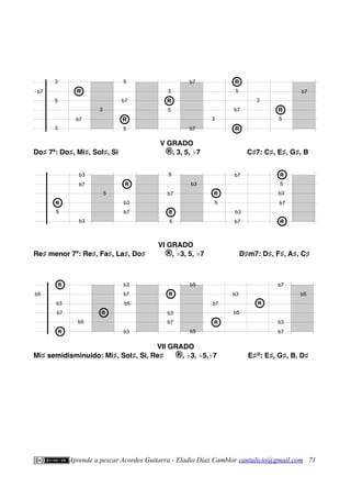 V GRADO
Do♯ 7ª: Do♯, Mi♯, Sol♯, Si ®, 3, 5, ♭7 C♯7: C♯, E♯, G♯, B
VI GRADO
Re♯ menor 7ª: Re♯, Fa♯, La♯, Do♯ ®, ♭3, 5, ♭7 D♯m7: D♯, F♯, A♯, C♯
VII GRADO
Mi♯ semidisminuido: Mi♯, Sol♯, Si, Re♯ ®, ♭3, ♭5,♭7 E♯Ø
: E♯, G♯, B, D♯
Aprende a pescar Acordes Guitarra - Eladio Díaz Camblor cantalicio@gmail.com 71
b5
b3
b7
R
R
R
R
b5
R
R
b3
b7
b5
b3
b3
b7
R
R
b5
b5
b7
R
R
b3
b5
R
R
b3
b7
b7
b5
R
b7
b7
b7
b7
R
5
5
b7
5
b7
R
R
3
5
3
R
5
3
3
3
3
5
R
b7
5
R
R
b3
b7
b3
5
b3
R
R
b7
5
b7
R
R
5
b3
5
R
R
b3
b7
b7
5
b3
R
R
R
R
b7
 