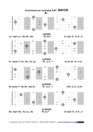 Armonización por Cuatríadas: La♭ MAYOR
A♭
I GRADO
La♭ maj7: La♭, Do, Mi♭, Sol ®, 3,5,7 A♭maj7: A♭, C, E♭, G
II GRADO
Si♭ menor 7ª: Si♭, Re♭, Fa, La♭ ®, ♭3, 5, ♭7 B♭m7: B♭, D♭, F, A♭
III GRADO
Do menor 7ª: Do, Mi♭, Sol, Si♭ ®, ♭3, 5, ♭7 Cm7: C, E♭, G, B♭
IV GRADO
Re♭ maj7: Re♭, Fa, La♭, Do ®, 3,5,7 D♭maj7: D♭, F, A♭, C
72 Aprende a pescar Acordes Guitarra - Eladio Díaz Camblor - cantalicio@gmail.com
3
3
7
7
7
3
5
3
R
R
5
R
R
R
R
3
3
7
5
R
R
3
3
5
3
7 R
R
3
7
5
5
R
R
7
3
5
b3
b3
b7
b7
5
b7
R
R
5
R
R
5
b3
R
R
R
R
b3
R
R
b7 5
R
R
b3
b7
b3 3
5
3
3
7
7
3
3
5
3
7
5
5
3
3
7
7
R
R
3
5
3
R
R
5
R
R
R
R
R
R
3
3
7
5
R
R
b3
b3
b7
b7
5
R
R
5
R
R
b3
b7
b3
5
5
b3
R
R
R
R
b7
5
b7
R
R
5
b3
R
R
b7
 