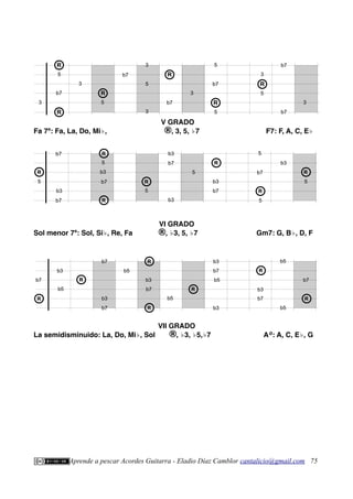 V GRADO
Fa 7ª: Fa, La, Do, Mi♭, ®, 3, 5, ♭7 F7: F, A, C, E♭
VI GRADO
Sol menor 7ª: Sol, Si♭, Re, Fa ®, ♭3, 5, ♭7 Gm7: G, B♭, D, F
VII GRADO
La semidisminuido: La, Do, Mi♭, Sol ®, ♭3, ♭5,♭7 AØ
: A, C, E♭, G
Aprende a pescar Acordes Guitarra - Eladio Díaz Camblor cantalicio@gmail.com 75
b5
b3
b5
b3
b7
b7
b7
R
R
R
R b3
b7
R
R
R
R
b5
R
R
b3
b7
b5
b3
b3
b7
R
R
b5
b5
b7
R
R
5
b7
R
R
3
3
5
R
b7 R
b7 R
5
5
b7
3
5
3
3
R
5
3
b7
b7
3
b3
b7
b7
5
R
R
5
R
R
b3
b7
b3
5
5
b3
R
R
R
R
b7 b3
R
R
b7
5
b7
R
R
5
b3
5
R
R
 