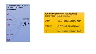 EL MISMO SONIDO SE PUEDE
ESCRIBIR CON LETRAS
DIFERENTES
BE
BEAN
KEY
SKI
BELIEVE
BEE
SONIDO
/iː/
Y LA MISMA LETRA PUEDE TEN...