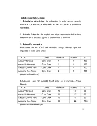 Estadísticos Matemáticos:
1. Estadística descriptiva: La utilización de este método permitió
comparar los resultados obtenidos en las encuestas y entrevistas
realizadas.

2. Cálculo Potencial: Se empleó para el procesamiento de los datos
obtenidos en la encuesta y para la selección de la muestra.

3. Población y muestra:
Instructores de los JCCE del municipio Arroyo Naranjo que han
impartido el curso Corel Draw:

JCCE

Curso

Población

Muestra

%

Arroyo VII (Poey)

Corel Draw

1

1

100

Arroyo III (Guinera)

Corel Draw

1

1

100

Arroyo II (Víbora Park)

Corel Draw

1

1

100

Arroyo IV (Los Pinos)

Corel Draw

2

2

100

(Muestreo intencional)

Estudiantes

que han cursado Corel Draw en el municipio Arroyo

Naranjo
JCCE

Curso

Población

Muestra

%

Arroyo VII (Poey)

Corel Draw

10

8

80

Arroyo III (Guinera)

Corel Draw

20

15

75

Arroyo II (Víbora Park)

Corel Draw

10

6

60

Arroyo IV (Los Pinos)

Corel Draw

30

22

73.3

(Muestreo aleatorio simple)
8

 