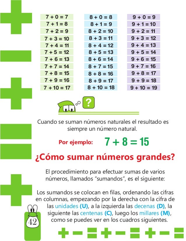 Aprende Losnumerosconjuanito