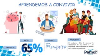 APRENDEMOS A CONVIVIR
META VALORES PROPÓSITO
Semana 4
El estudiante debe de reconocer la
importancia de los valores y las
enseñanzas que se transmiten en el hogar
para una buena convivencia.
 