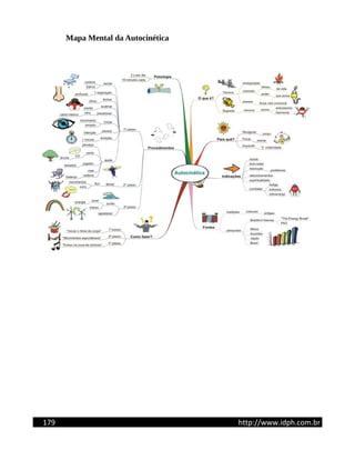 Mapa Mental da Autocinética
179 http://www.idph.com.br
 