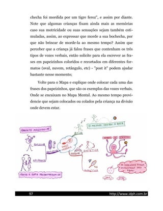 checha foi mordida por um tigre feroz", e assim por diante.
Note que algumas crianças fixam ainda mais as memórias
caso sua motricidade ou suas sensações sejam também esti-
muladas, assim, ao expressar que morde a sua bochecha, por
que não brincar de morde-la ao mesmo tempo? Assim que
perceber que a criança já falou frases que contenham os três
tipos de vozes verbais, então solicite para ela escrever as fra-
ses em papeizinhos coloridos e recortados em diferentes for-
matos (oval, nuvem, retângulo, etc) - "post it" podem ajudar
bastante nesse momento;
Volte para o Mapa e explique onde colocar cada uma das
frases dos papeizinhos, que são os exemplos das vozes verbais.
Onde se encaixam no Mapa Mental. Ao mesmo tempo provi-
dencie que sejam colocados ou colados pela criança na divisão
onde devem estar.
97 http://www.idph.com.br
 